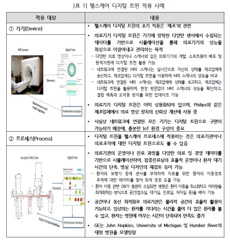 헬스케어 디지털 트윈 적용 사례(1).JPG